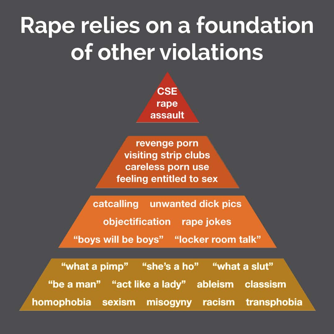 How Do We Prevent Sexual Assault? CAASE