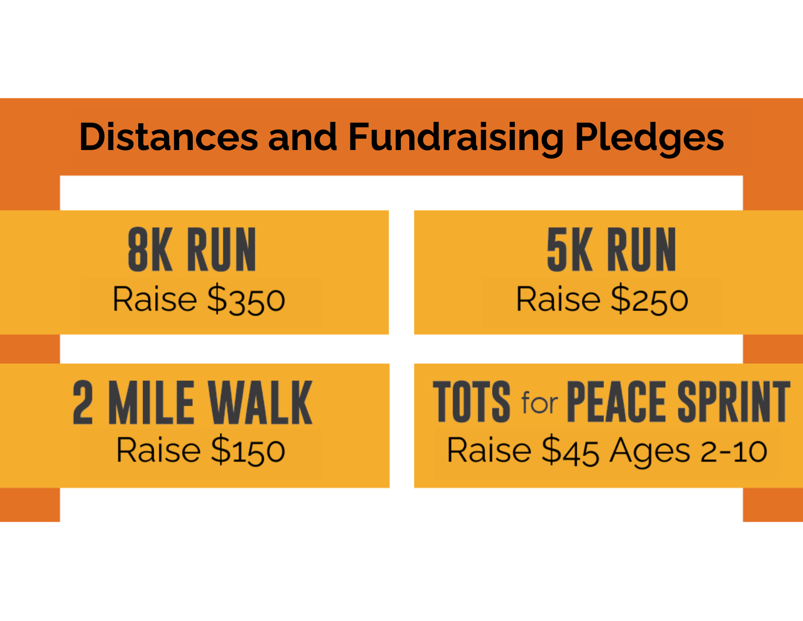 Distances and Fundraising Pledges
